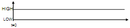 2435_Draw the waveform for an asynchronous transmission.png